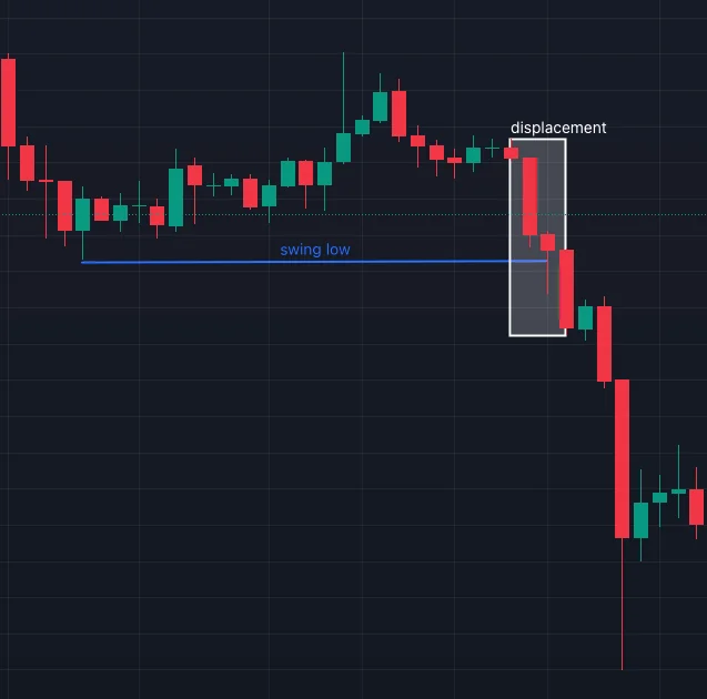 WorldOfMercek's tweet image. Hey Mercek Listeners 📻

This is a post about market structure shifts. Market structure shifts in the ICT methodology shows us where the market is shifting from bearish to bullish, or vice-versa.

It is important to understand previous concepts in this post series before reading…