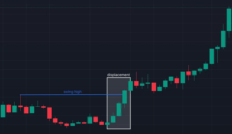 WorldOfMercek's tweet image. Hey Mercek Listeners 📻

This is a post about market structure shifts. Market structure shifts in the ICT methodology shows us where the market is shifting from bearish to bullish, or vice-versa.

It is important to understand previous concepts in this post series before reading…