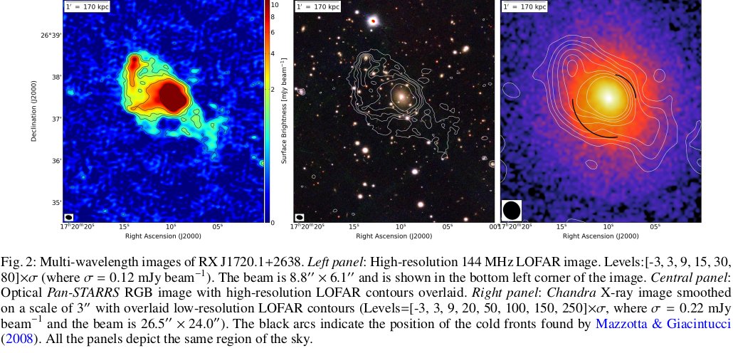 Radio/X-ray study of cool-core clusters, by Biava+ The connection between sloshing, cold fronts, mini halos and diffuse radio emission on broader scale is investigated with @LOFAR and @chandraxray in 12 clusters. Sloshing is key for diffuse radio emission! arxiv.org/abs/2403.09802