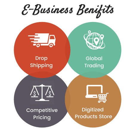 MidasITServices's tweet image. 👉bit.ly/3Vnqq22
E-business solutions, particularly in the realm of B2B (business-to-business, refer to technological tools and platforms designed to facilitate transactions, communication, and collaboration between businesses over the internet
👉