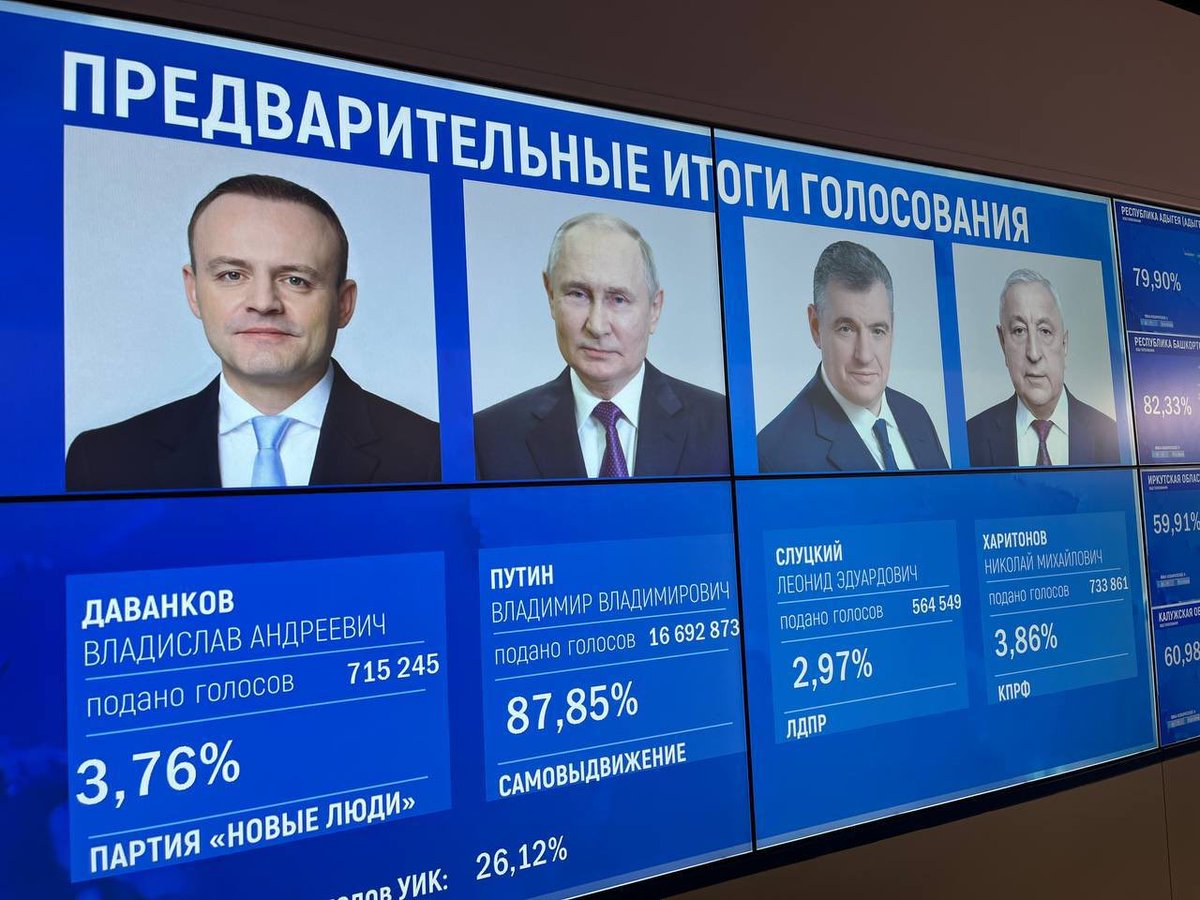 Putin vuelve a ganar las elecciones rusas con una mayoría casi total