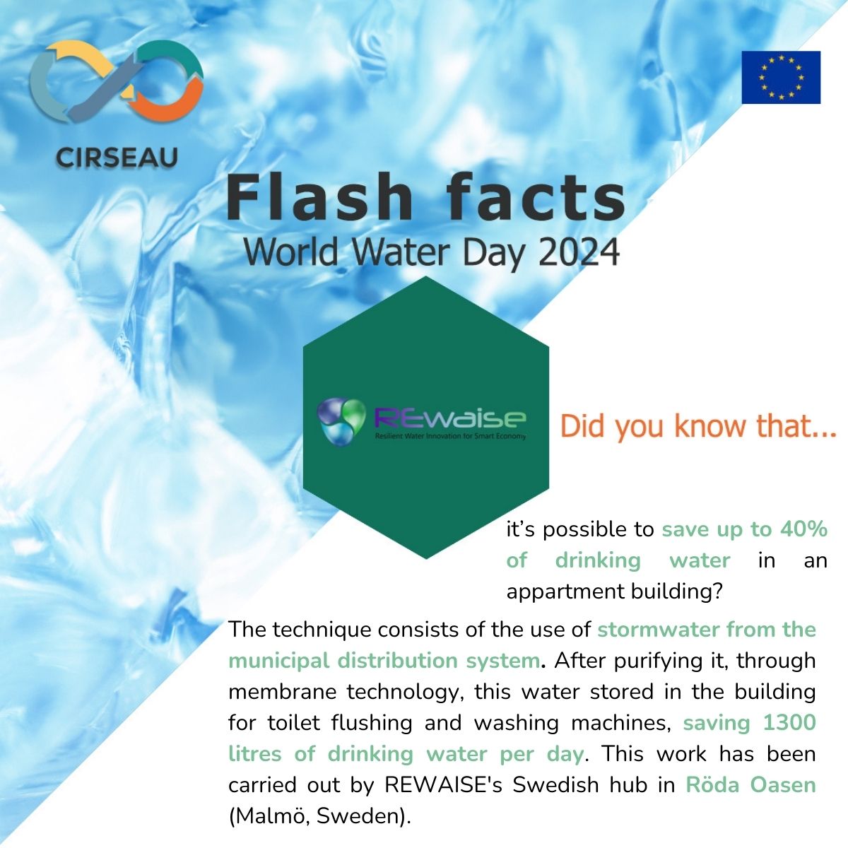 The 22nd of March is World Water Day. The CIRSEAU cluster works for a better water future.

#CIRSEAUcluster #WorldWaterDay2024 #WaterForPeace #WaterCircularity #Sustainability #CircularEconomy

<a href="/watermining/">WATER-MINING H2020</a>
<a href="/WiderUptake/">WiderUpTake</a>
<a href="/ULTIMATEWaterEU/">ULTIMATE Water EU</a>
<a href="/REWAISE_EU/">REWAISE</a>
<a href="/B_WaterSmart/">B-WaterSmart</a>