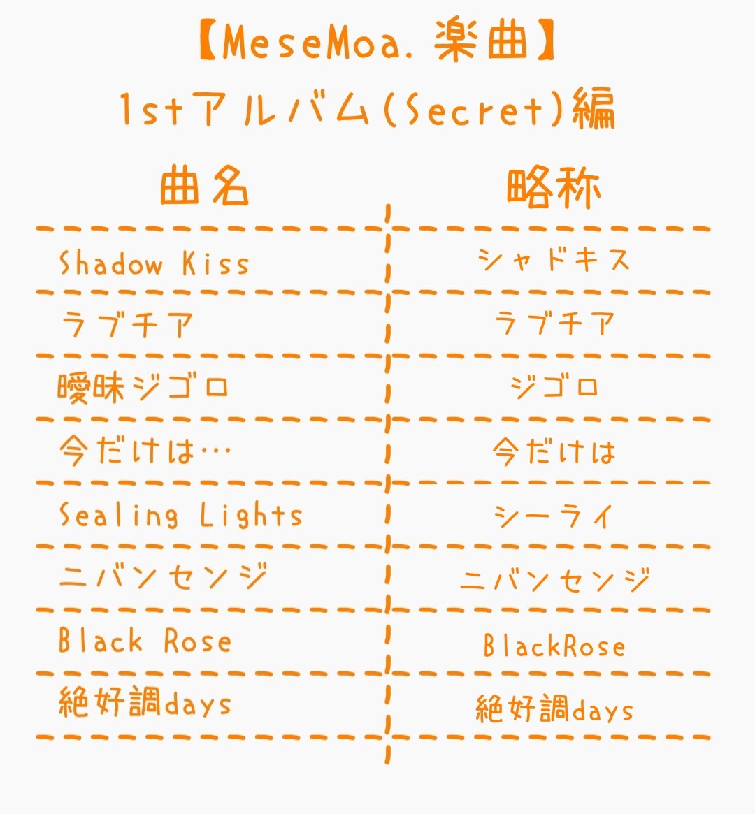 Mesemoa. 1st album 「Secret」（Mesemoa / Secret CD Japan CD