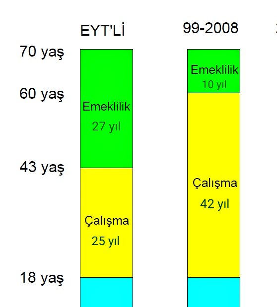 Bu adaletsizlik kabul edilemez.
#2000LerinOyuKime ❗️
Oyumuz adaletten yana olanlara.
Partizanlık yok. Taraf tutmak yok.
#2000SonrasıAdalet
#EmeklilikteTariheTakılanlar