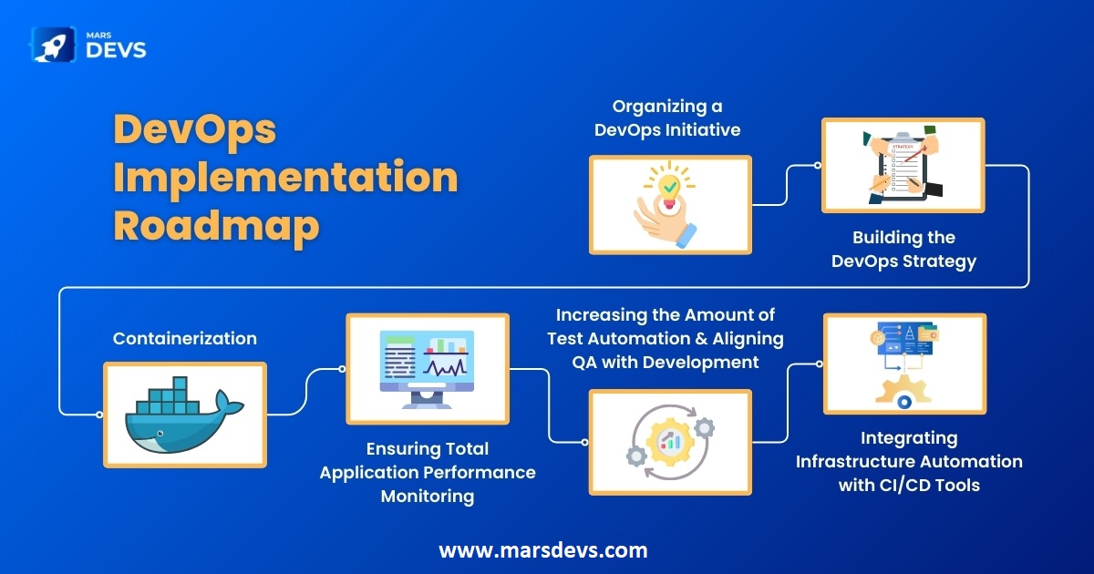 marsdevs's tweet image. DevOps Implementation Roadmap
One common fallacy about DevOps is that it is simpler. In many cases, #DevOps may be easier to adopt for certain #IT duties.
#Marsdevs
Click here to know more: marsdevs.weebly.com/blog/cracking-…
