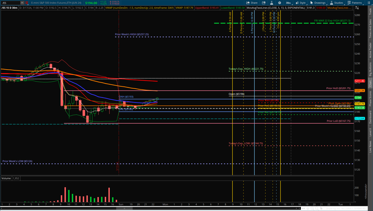 KryptoKommando's tweet image. #ES #ExpectedMove(s)

This Week
- MON: 5,221.75 - 5,144.75 | 77.00 (38.50)
- TUE: 5,236.50 - 5,130.00 | 106.50 (53.25)
- WED: 5,255.00 - 5,111.50 | 143.50 (71.75)
- THU: 5,262.50 - 5,104.00 | 158.50 (79.25)
- FRI: 5,271.50 - 5,095.00 | 176.50 (88.25)