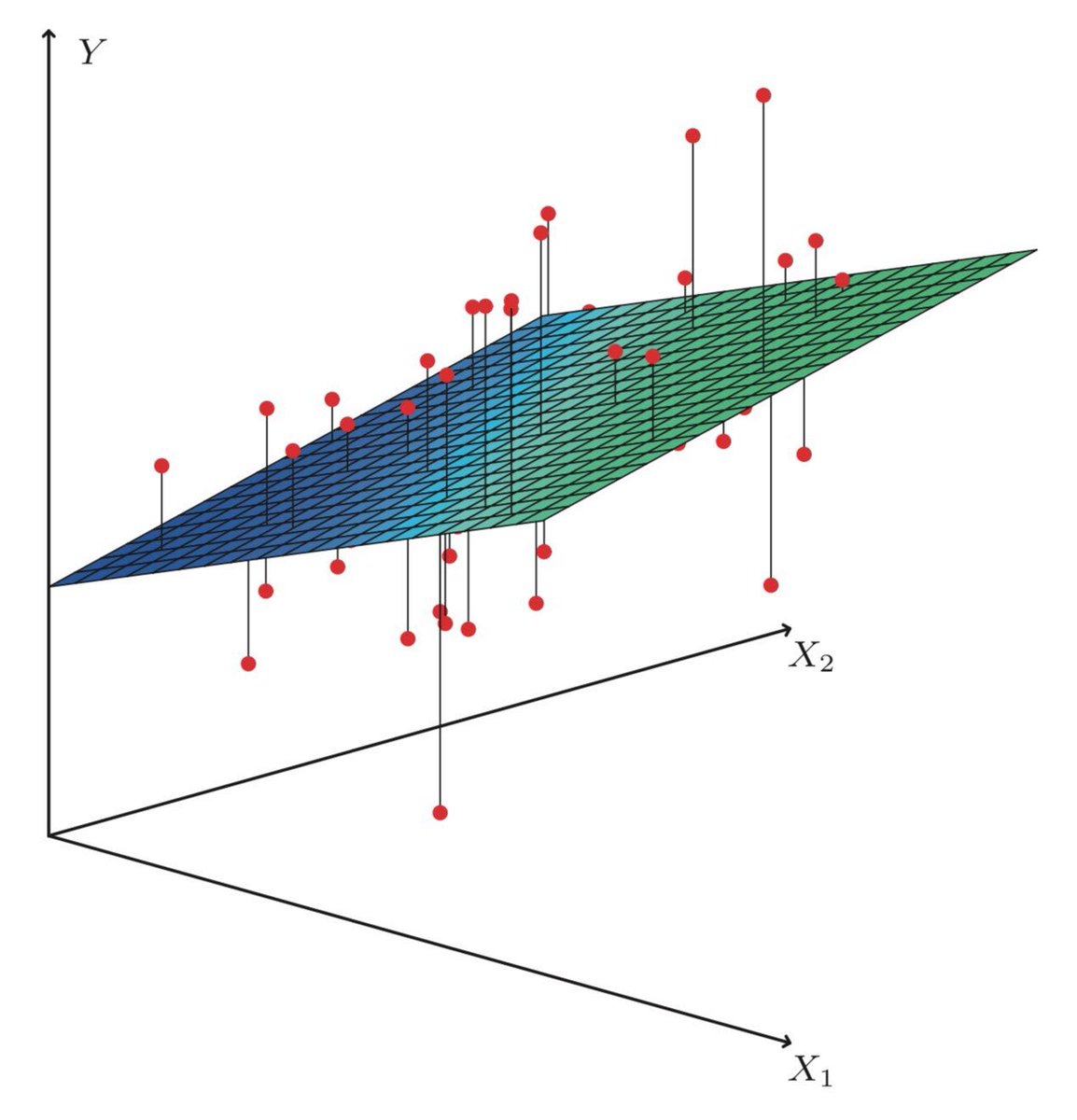 Complete #ML repository with 100+ projects and 200+ #MachineLearning system design case studies: github.com/Coder-World04/… compiled by @NainaChaturved8 
—————
#BigData #DataScience #DataAnalytics #AI #DataScientists #Statistics #Python #Coding