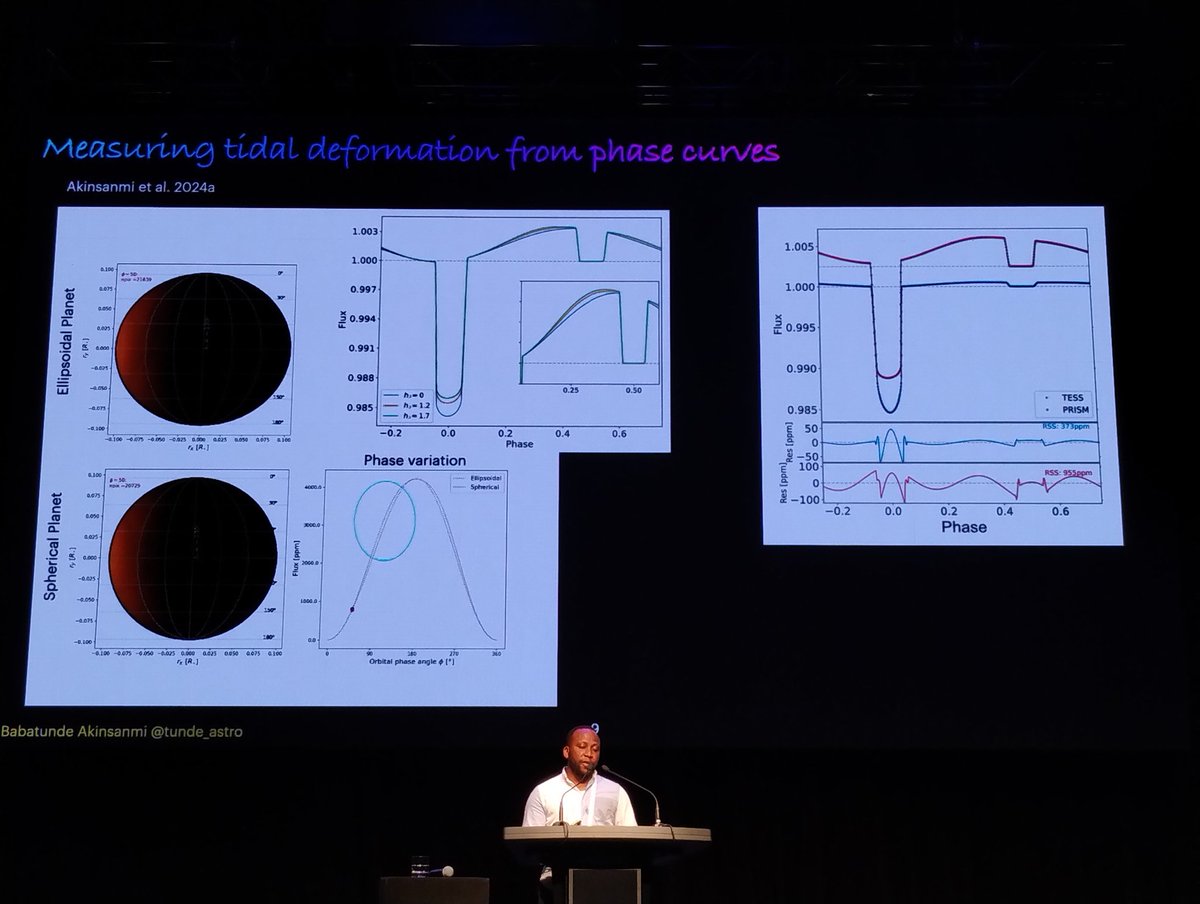 AdamLangeveld's tweet photo. Babatunde Akinsanmi presents two "rugby ball" (close to the Roche limit) shaped ultra-hot Jupiters.

2) Measuring phase curves can give insight into their tidal deformation (see cyan circle)

3) Assumption of sphericity leads to inaccuracies in measured radius and gravity.
#ExSSV https://t.co/QJtBnz7ACL