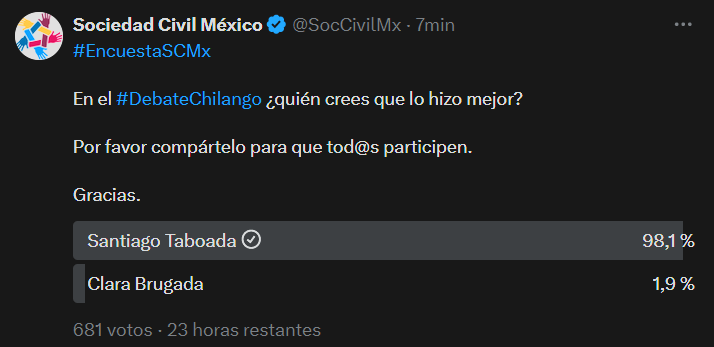 VikingoMexico's tweet image. #TaboadaGanó #DebateCDMX #DebateChilango