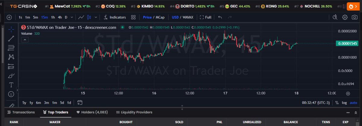 Another BIG ALPHA posted in EL CARTEL 

$TD One member made 140k profit (GG for him)

eca to 15m

#avax