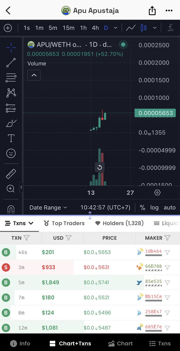 tbg_88's tweet photo. $APU - Con hàng $meme mới list sàn Dex được 4 ngày nhưng có vẻ ổn đấy anh em!
Mình mua ít mấy hôm trước giá thấp, còn giá bây giờ tuỳ anh em cân nhắc.

👉 Market Cap: $24,7M
👉 Volume: $469K
👉 Contract: 0x594DaaD7D77592a2b97b725A7AD59D7E188b5bFa

#apu #meme #tbg88 https://t.co/Y8gZ45AQRS