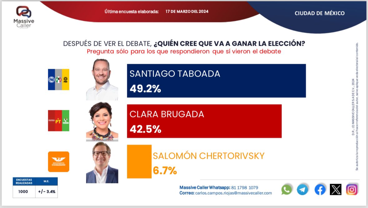 El verdadero Chilango Moment

#DebateCDMX #DebateChilango