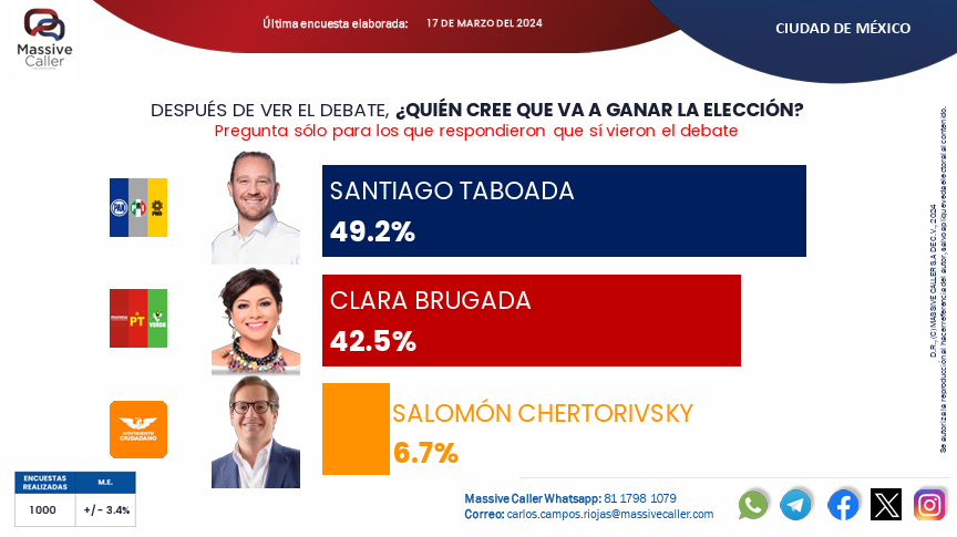 Juan Ortiz 🗳️👁🗨 tweet media