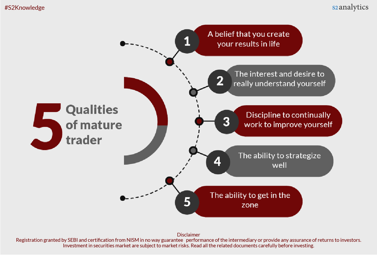 S2AOnline's tweet photo. 5 QUALITIES OF A MATURE TRADER
https://t.co/u5gIeM4MSX
#stockmarket #trading #stocks #nifty #Sensex #trader #s2knowledge #mutualfund #algotrading #RSI #Option #Call #Put https://t.co/2nt1gtUwMY