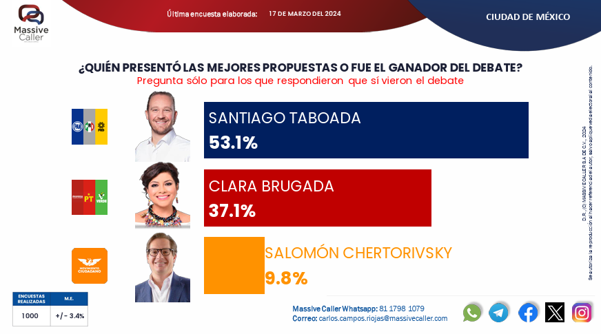 Juan Ortiz 🗳️👁🗨 tweet media