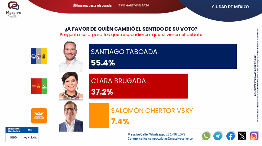 Juan Ortiz 🗳️👁🗨 tweet media