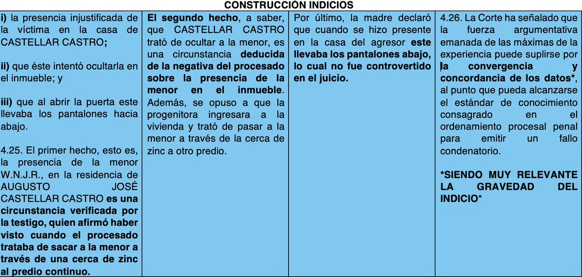 andresarango10's tweet photo. SP175-2024 (57856)
✅Flexibilización reglas sobre prueba de referencia.
✅Impugnación de credibilidad- requisitos.
✅Indicios y su valoración

Acceso a la providencia⬇️⬇️⬇️

https://t.co/ZA96wRc6FL https://t.co/Bzdxa602s2