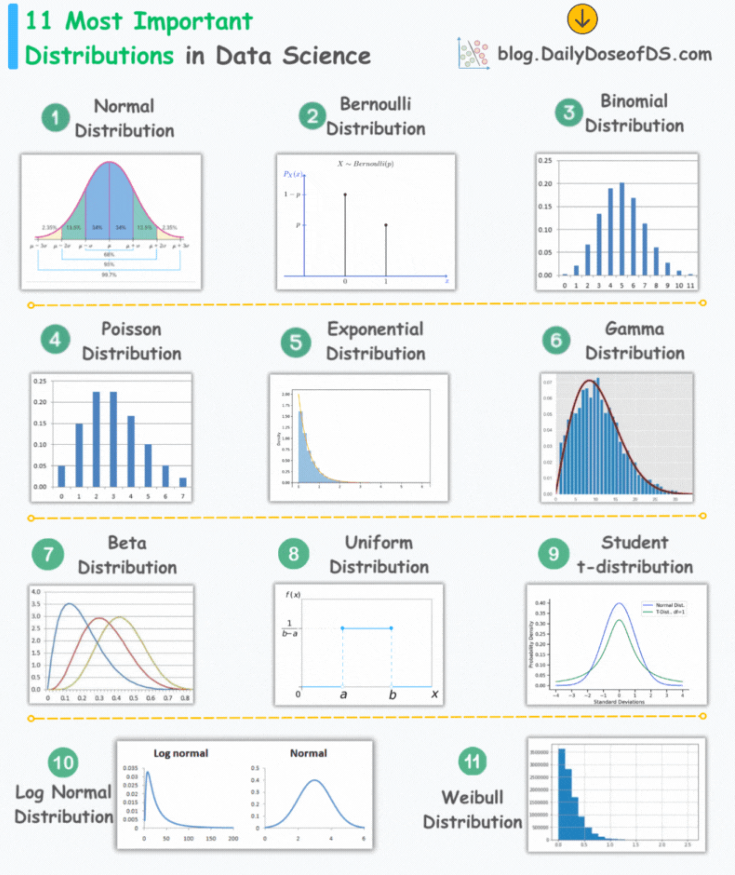 tut_ml's tweet photo. Best Statistics Courses- https://t.co/MsCT41z18r
@KirkDBorne
#MachineLearning #100DaysOfCode #100DaysOfMLCode #Python #javascript #Serverless #womenwhocode #cybersecurity #CodeNewbie #DataScience #DEVCommunity #BigData #Analytics #pythonprogramming #OpenAI #PowerBI #lGenAI #SQL https://t.co/EJ5ToHuC8H