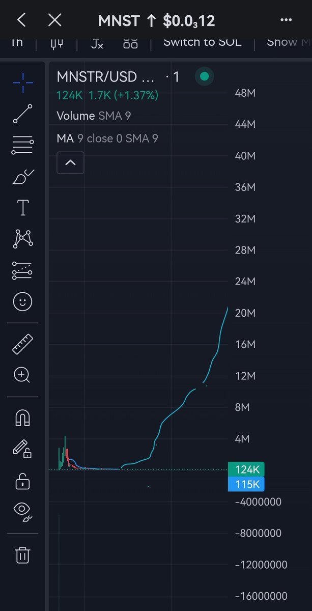 I've made my math, and that's moreless how it will go sooner than later
#BUYNOWORCRYLATER
$MNSTR @mnstrcoin