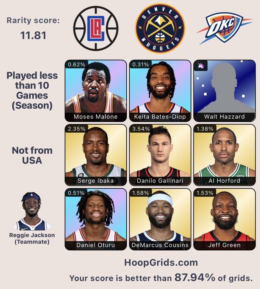 prometheusJR17's tweet photo. @HoopGrids Why doesn’t Dominique work for LAC/nor from USA? 😿😿💔💔💔 https://t.co/jyR6dIHkyz