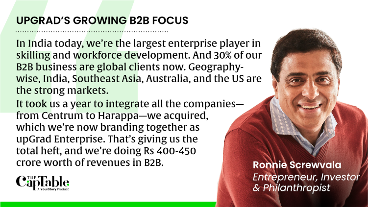 thecaptableco's tweet photo. 🎙️#CapTableConversations | His higher education &amp; upskilling venture #upGrad is ramping up its enterprise offerings. It will end FY24 with 20% of upGrad's overall revenues, he tells @thecaptableco 💸
"~30% of our B2B business comes from global clients," @RonnieScrewvala reveals. https://t.co/qUqbTpqWw5