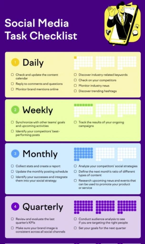 Social Media Task checklist📈 #socialmedia #SocialMediaMarketing #psvtwe #bloodbath #แดงเดือด #digitalmarkerting #socialmediahack #SocialMediaStrategy #KateMiddleton #كيت_ميدلتون #bloodbath #sundayvibes #MarketingTips #MarketingStrategy #MarketingDigital #SMM