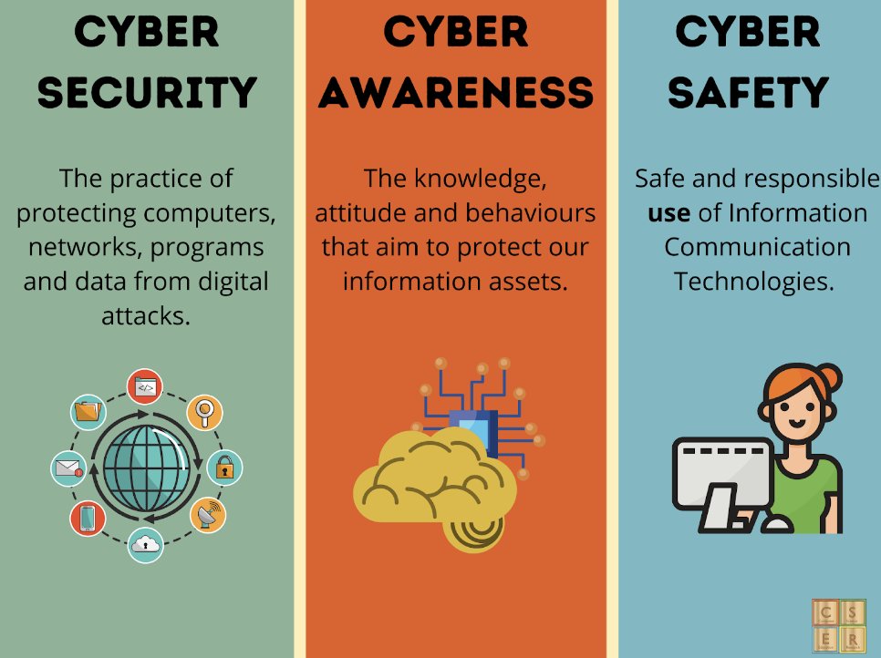dave_aronberg's tweet photo. Tons to think about in the realm of Cyber Security!  Be safe out there to protect yourself and others! #ITL5733 https://t.co/lg9cimzMeC