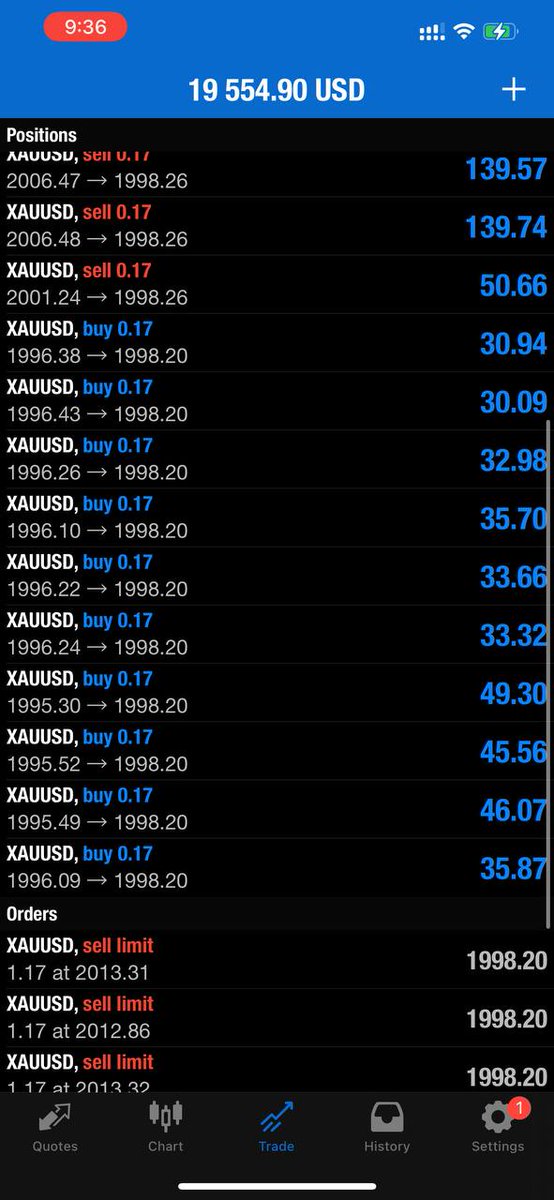 MaggiFred's tweet photo. Hello Guys! Rise and shine! Get ready to conquer the forex market. Remember, every trade is a chance to learn and grow. So let's dive in with a smile, stay positive, and make today a day full of successful trades and exciting opportunities!
I will drop few signals 🚦. #forex https://t.co/9NjnjNA8dE
