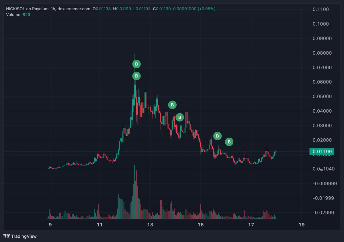 0x1cfb's tweet photo. @chris_genau https://t.co/W3RhNhCFT8
