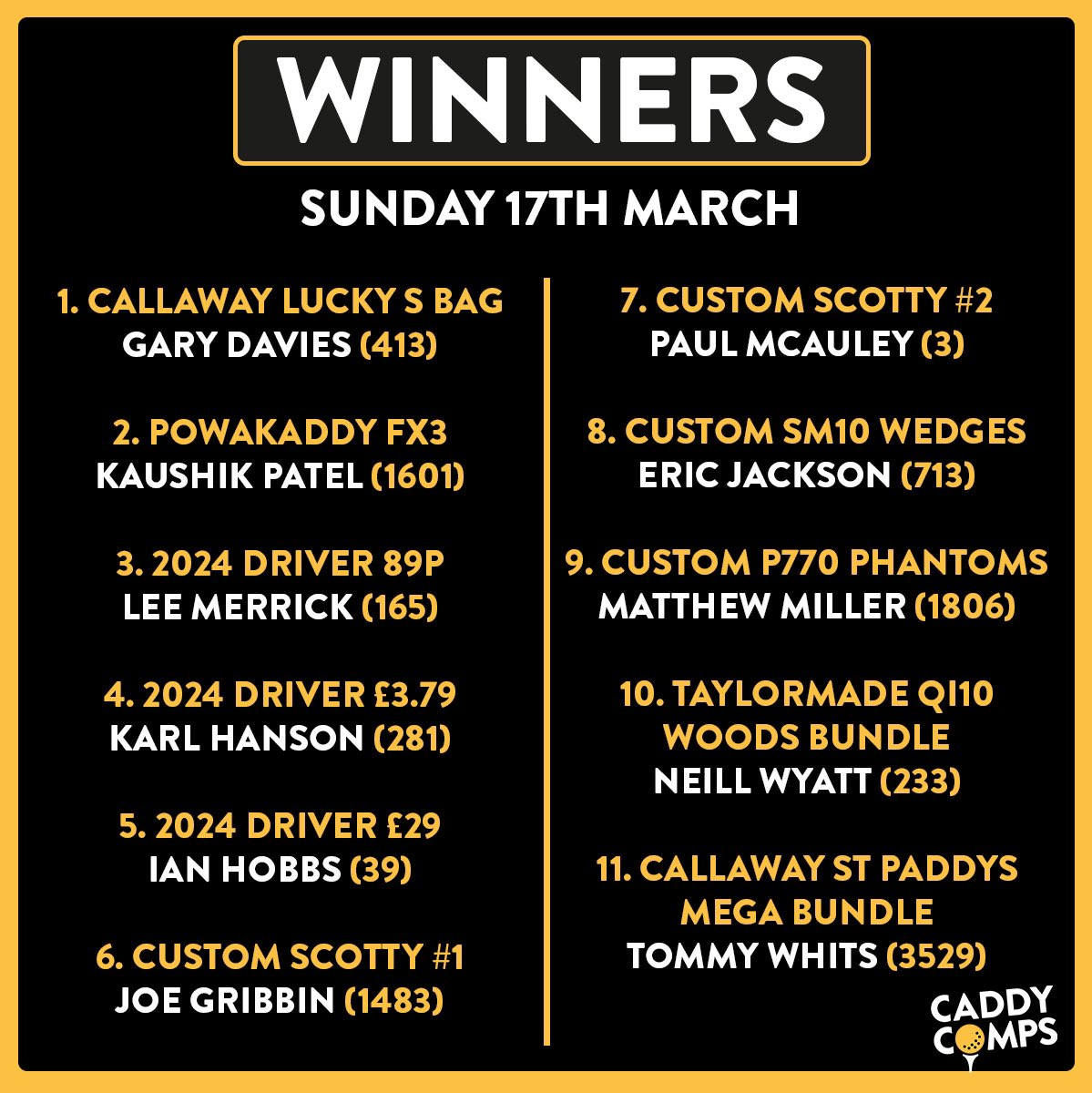 ☘️ St Paddy’s Day Winners.