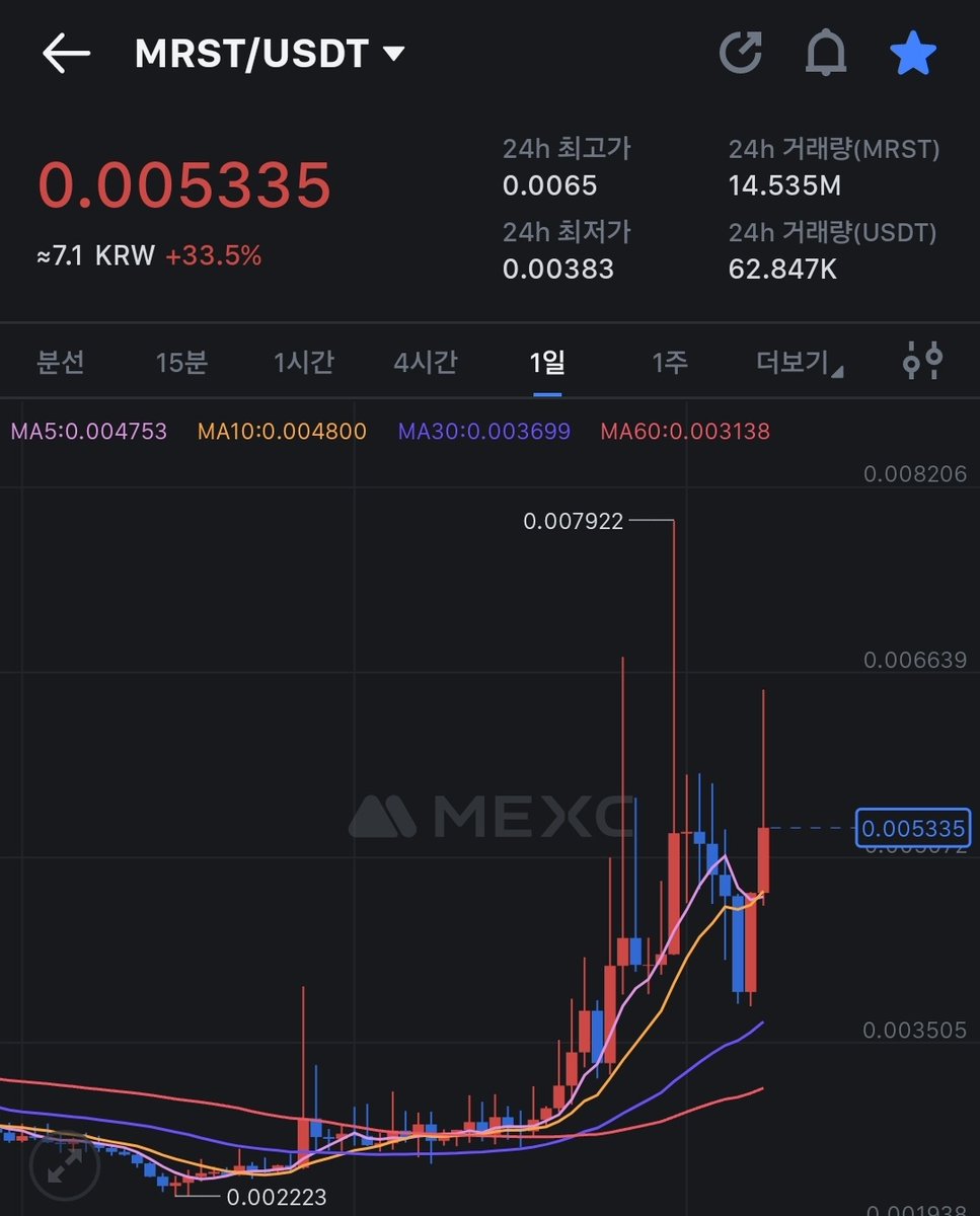 sdmcat00's tweet photo. @Mars_Labs 메타버스 멜로우가
3월 28일에 early access 출시합니다
긴 시간 함께 동고동락한 화성인 친구들 모여랏!

댓글에 본인의 화성인 NFT 를 보여주세요
이 트윗을 리트윗 하세요
24h 10명 에게 $MRST 1000개씩 드립니다
우리는 화성을 개척한 최초의 화성인이다 https://t.co/vuTnQ0jWlM