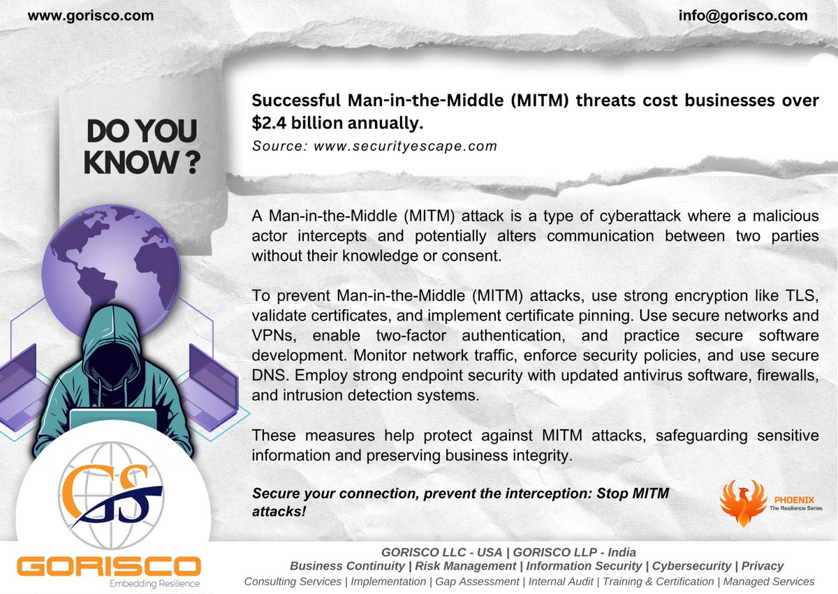 Do You Know? #Doyouknow #SecureConnections #PreventInterception #StopMITM #CyberSecurity