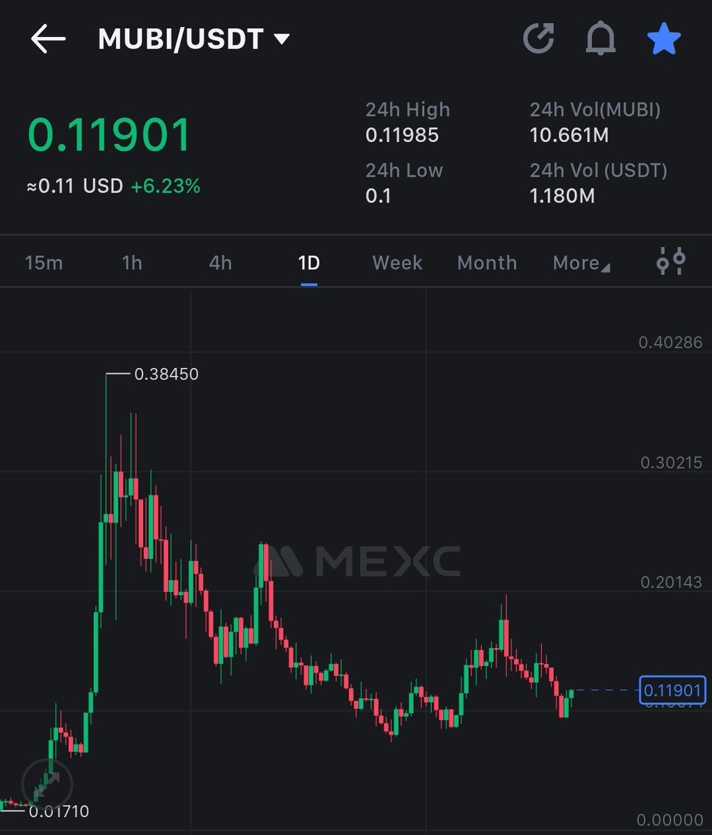 Crypto Hare tweet media