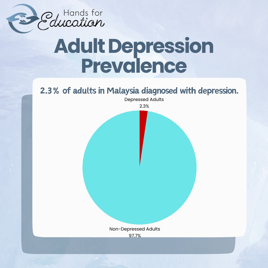 hands4education's tweet photo. Raising awareness one conversation at a time. Together, let's break the stigma surrounding mental health. 🌟 #BreakTheStigma #MentalHealthMatters #HandsForEducation https://t.co/ilNpFPVcby