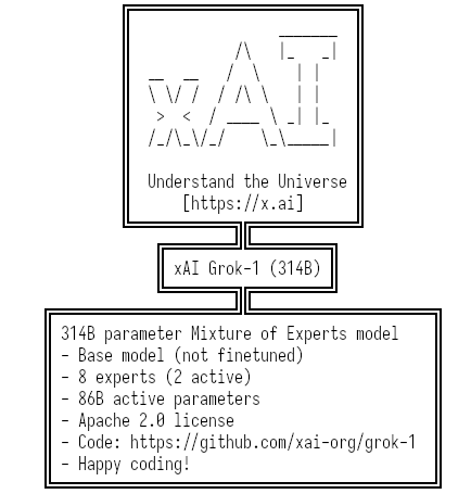 _SaxX_'s tweet photo. 🚨🔴 Grok, l'IA de X (ex-Twitter) disponible depuis cette nuit et qui va tout changer !

Si vous ne le saviez pas, depuis hier nuit, un mot affole toute l'industrie de l'intelligence artificielle... il s'agit de GROK !

Je vous vulgarise ce que vous devriez savoir sur cette nouvelle ia qui rebat totalement les cartes ! Il y a tant à dire, mais retenez ces 5 points :

1️⃣ Grok est Le plus grand LLM open source jamais créé jusqu'ici ! Le nombre de paramètres utilisé avoisine 314 milliards, ce qui est un sans précédent (probablement la plus grande taille) parmi les modèles dits "ouverts". On peut imaginer qu'il a la même structure MoE (Mixture of Experts) que GPT-4.

2️⃣ Néanmoins, c'est un modèle de base. Cela signifie qu'avec ce qui a été publié, il n'est pas encore adapté à des tâches ou à des conversations spécifiques. Sans réglage, vous ne pouvez rien en faire.
Donc pour l'utiliser comme ChatGPT, il doit être "réglé", "affiné".

3️⃣ Le point de contrôle du modèle date d'octobre 2023. Il n'a été affiné pour aucune application spécifique telle que du dialogue. La licence de publication est Apache 2.0. Cela signifie que d'autres entreprises pourront également publier des versions dérivées basées sur Grok-1, l'améliorer, …
C'est assez dingue !

4️⃣ Par ailleurs, tout le monde s'excite et il y a de quoi ! MAIS ATTENTION À L'ENVERS DU DÉCOR !

Avec cette nouvelle IA, les menaces de sécurité vont clairement augmenter. Par exemple :
👉 Risque d'utilisation non autorisée en demandant comment créer des cyberarmes, bombes ou autres choses néfastes => quid IA modérée ?
👉 Possibilité d'incohérences vu que +sieurs développeurs vont sortir leurs adaptations de ce llm => quid prolifération d'API non standardisée et augmentation de la complexité d'utilisation ?
👉 Multiples déclinaisons allant dans tous les sens et donc s'écartant de l'objectif initial => quid obsolescence soudaine et prochaine de nombreux services actuels en raison de ce "progrès fulgurant" ?

5️⃣ Les détails de l'architecture sont aussi intéressants, mais trop techniques... aussi je vous épargne ce passage (on pourra en discuter si vous le souhaiter)
Mais retenez, si vous n'avez pas du matériel de haut vol (ordi de compét ou des serveurs survitaminés) vous ne pourrez rien faire de Grok !

En résumé, j'ai très hâte de voir les futurs résultats du benchmark et ce que la communauté en fera.

Elon Musk continue d'adopter une position très critique à l'égard d'OpenAl, qu'il a lui-même contribué à fonder.

En publiant sa nouvelle IA bien plus puissante que chatgpt et les autres concurrents du marché, il rebat les cartes.

L'open source présente à la fois des avantages et des inconvénients. Même si cela augmente la transparence, il existe également un risque d'abus.

Une réponse certainement à une déclaration de Sam Altman qui annonçait l'arrivée de GPT-5 !

La bataille pour la suprématie de l'IA commence à peine !

Cybèrment vôtre,

SaxX

--
NOTA: Beaucoup d'entre-vous ne me connaissent pas et découvrent ce que je fais. Je suis SaxX, un Gentil Hacker et j'ai à cœur de vulgariser auprés du grand public, certains sujets très techniques autour de la cybersécurité et de l'IA.