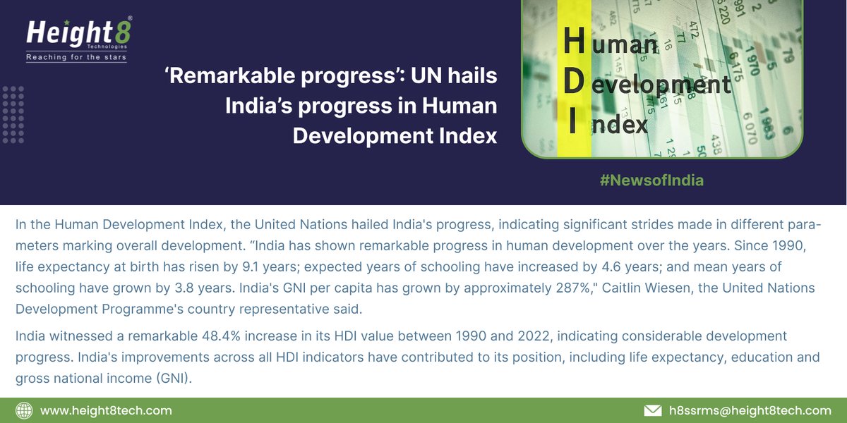 UN hails India’s progress in Human Development Index.

Follow us for more such news.

#newsofindia #India #UnitedNations #IndiasProgress #HDI #News #H8 #height8 #height8tech #telecoms