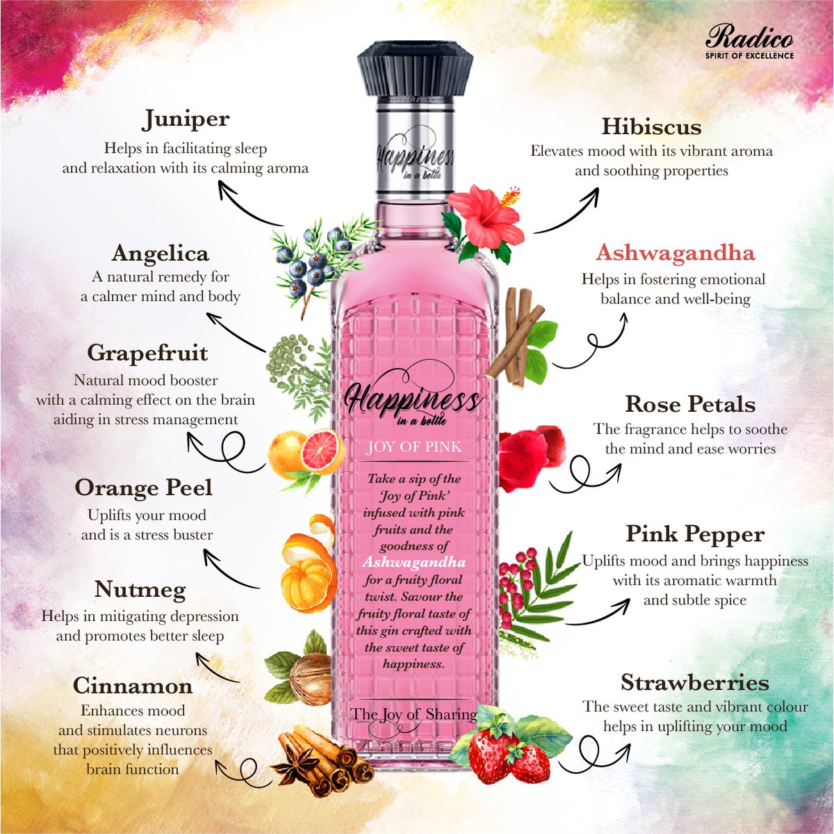 Indulge in an exquisite fusion of fruity floral taste with Happiness in a Bottle - Joy of Pink, enriched with the goodness of ashwagandha. #HappinessInABottle #HappilyCraftedGin #BlissfulBotanicals #MoodEnhancingIngredients #JoyOfPink #JoyOfSharing