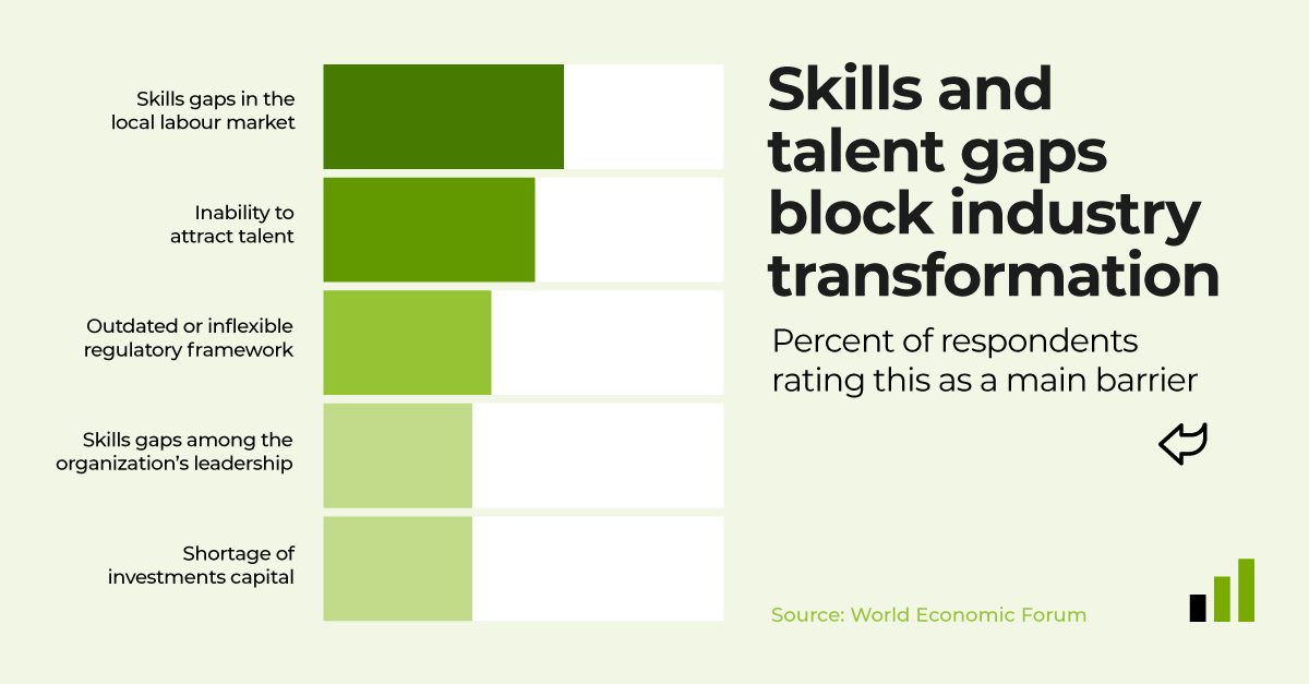 How to address skill gaps in the workplace? → Identify existing skill gaps through employee evaluations & skills assessments → Tailored training programs; workshops, online courses, mentorship opportunities → Foster a culture of continuous learning