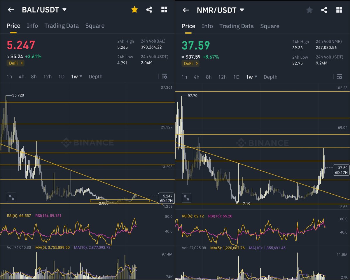 AphexTrades's tweet photo. $BAL vs $NMR https://t.co/UfimwMVWMH