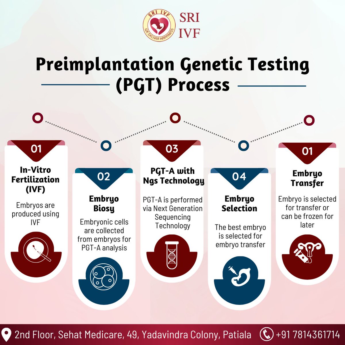 sriivf's tweet image. In IVF, embryos are cultured and biopsied for PGT-A using NGS. This helps select the healthy embryo for transfer or freezing, boosting pregnancy success.

#PGT #GeneticTesting #IVFProcess #FertilityOptions #HealthyEmbryo #FertilityTreatment #EmbryoHealth #sriivf #patiala #punjab