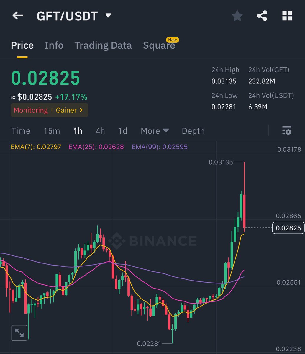 KMvision $btc $dot $uni $inj #fartcoin tweet media