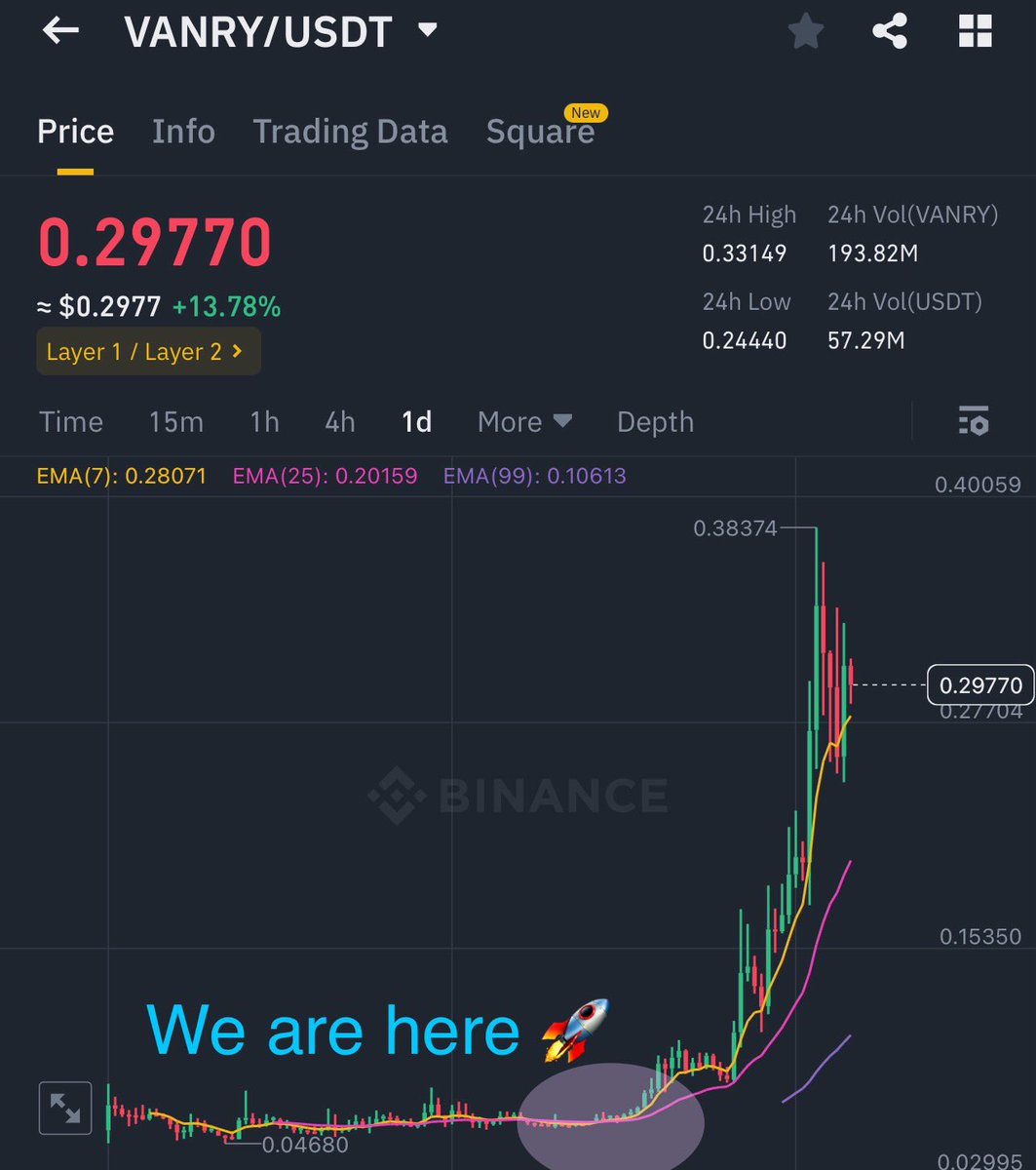 KMvision $btc $dot $uni $inj #fartcoin tweet media
