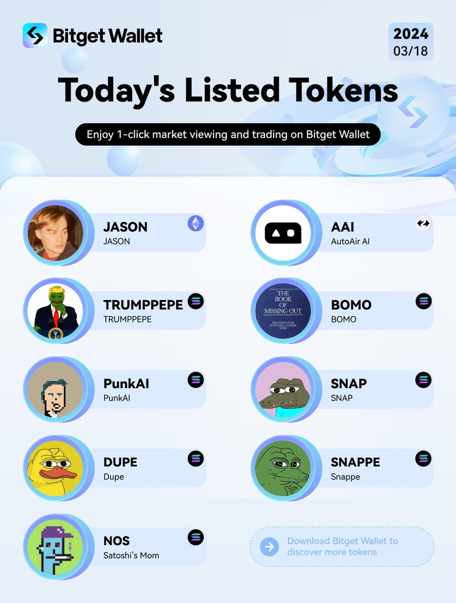 BitgetWallet's tweet photo. #Solana meme coins explosion! Dive into our latest token listing to discover investment gems:

$JASON, $AAI, $TRUMPPEPE, $BOMO, $PunkAI, $SNAP, $DUPE, $SNAPPE, $NOS
@PepeWifHatBEP20 @ishicoinerc @IRSONSOLANA @Darkfarms1 @tuzlacoin @BirdDogSolana @Munch_Sol @ppeecoinsol

#Meme #MemeCoinSeason #Trending #BNBChain #BitgetWallet