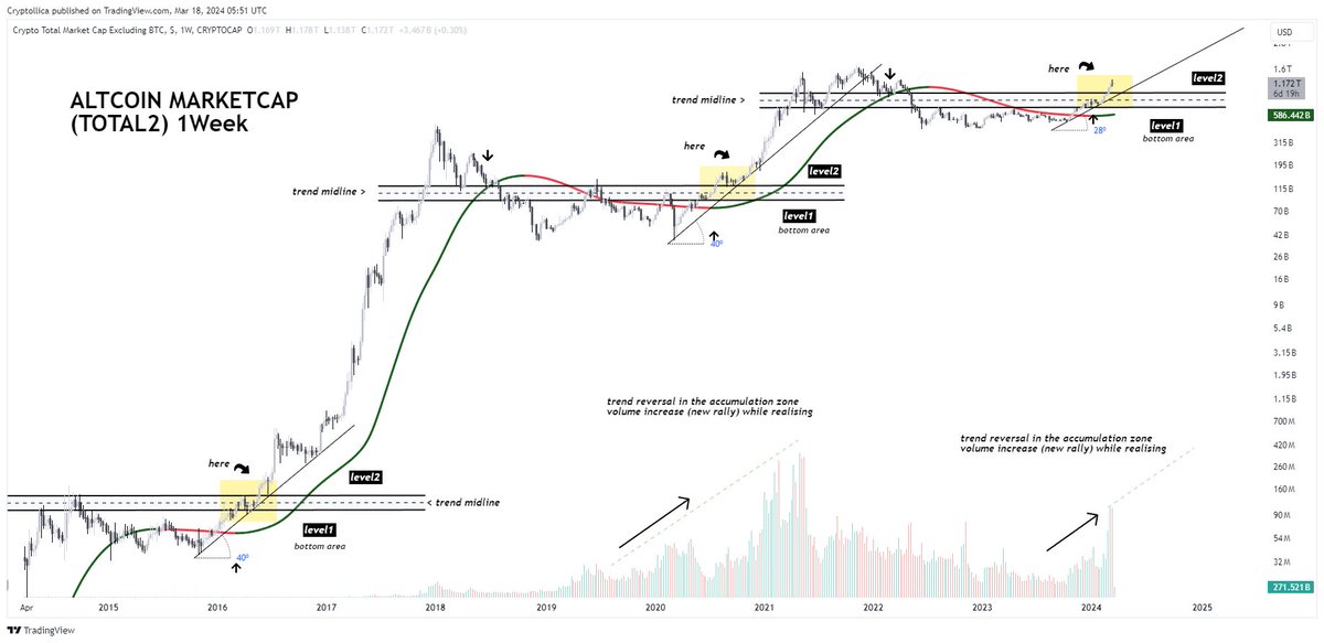 Cryptollica⚡️ tweet media