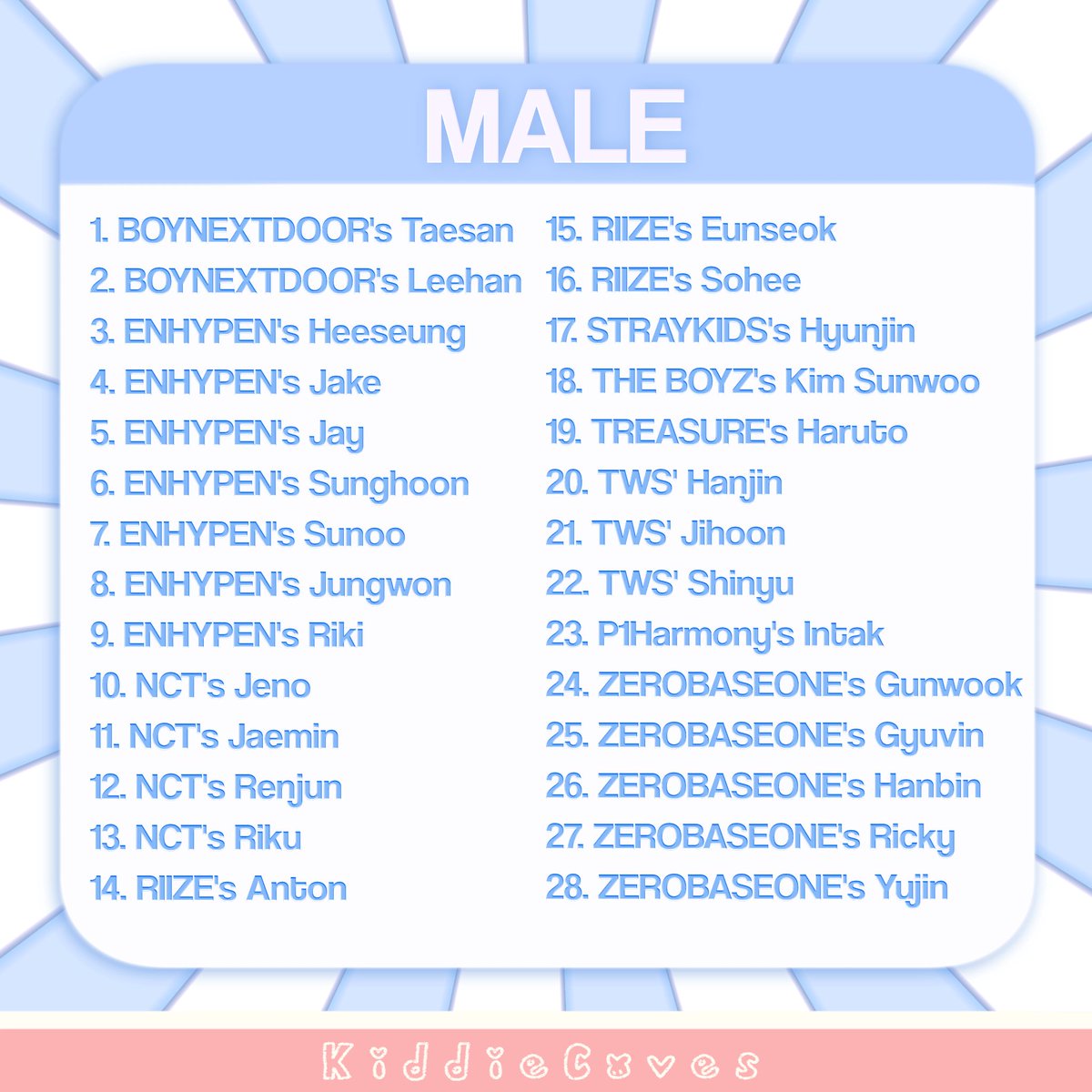 ijeemint's tweet photo. Due to one unclaimed slot, We're giving away 1 MALE slot for anyone who would like to join the fun in the Daycare. Repost this tweet and follow us. Then, reply with your desired muse that was born in 2000-2009 and not on the taken list. We'll wait until 3.30 PM (GMT+7)! https://t.co/gJwYbFA0tB