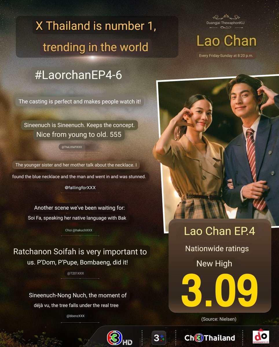 LaorChan Ep4 nationwide ratings reach 3.09 👏🏻😍🙌🏻

LAORCHAN EP4
#ลออจันทร์EP4 
#LaorChan #ลออจันทร์