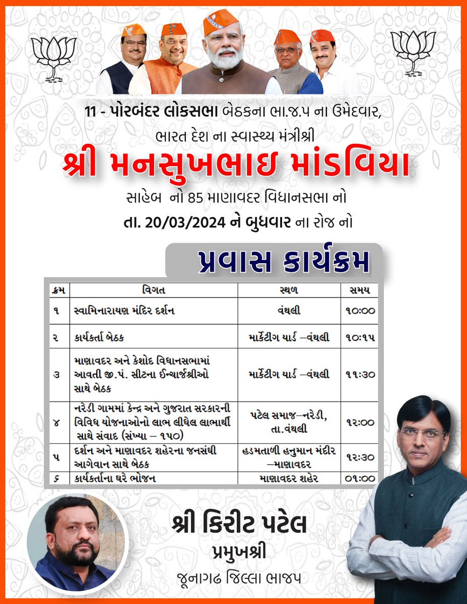 Kirit Patel (@kiritbhai_patel) on Twitter photo 11-เชชเซเชฐเชฌเชเชฆเชฐ เชฒเซเชเชธเชญเชพ เชฌเซเช เชเชจเชพ เชญเชพ.เช.เชช เชจเชพ เชเชฎเซเชฆเชตเชพเชฐ, เชญเชพเชฐเชค เชฆเซเชถ เชจเชพ เชธเซเชตเชพเชธเซเชฅเซเชฏ เชฎเชเชคเซเชฐเซเชถเซเชฐเซ เชกเซ. เชฎเชจเชธเซเชเชญเชพเช เชฎเชพเชเชกเชตเชฟเชฏเชพ เชธเชพเชนเซเชฌ <a href="/mansukhmandviya/">Dr Mansukh Mandaviya</a> เชจเซ เชเซเชจเชพเชเชข เชเชฟเชฒเซเชฒเชพเชฎเชพเช 85-เชฎเชพเชฃเชพเชตเชฆเชฐ เชตเชฟเชงเชพเชจเชธเชญเชพเชฎเชพเช เชคเชพ. 20/03/2024 เชจเซ เชฌเซเชงเชตเชพเชฐ เชจเชพ เชฐเซเชเชจเซ เชชเซเชฐเชตเชพเชธ เชเชพเชฐเซเชฏเชเซเชฐเชฎ. 11-เชชเซเชฐเชฌเชเชฆเชฐ เชฒเซเชเชธเชญเชพ เชฌเซเช เชเชจเชพ เชญเชพ.เช.เชช เชจเชพ เชเชฎเซเชฆเชตเชพเชฐ, เชญเชพเชฐเชค เชฆเซเชถ เชจเชพ เชธเซเชตเชพเชธเซเชฅเซเชฏ เชฎเชเชคเซเชฐเซเชถเซเชฐเซ เชกเซ. เชฎเชจเชธเซเชเชญเชพเช เชฎเชพเชเชกเชตเชฟเชฏเชพ เชธเชพเชนเซเชฌ <a href="/mansukhmandviya/">Dr Mansukh Mandaviya</a> เชจเซ เชเซเชจเชพเชเชข เชเชฟเชฒเซเชฒเชพเชฎเชพเช 85-เชฎเชพเชฃเชพเชตเชฆเชฐ เชตเชฟเชงเชพเชจเชธเชญเชพเชฎเชพเช เชคเชพ. 20/03/2024 เชจเซ เชฌเซเชงเชตเชพเชฐ เชจเชพ เชฐเซเชเชจเซ เชชเซเชฐเชตเชพเชธ เชเชพเชฐเซเชฏเชเซเชฐเชฎ.