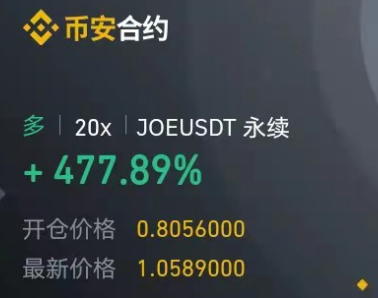 baibeiclub's tweet photo. #JOE 0.8入口到今天最高价1.147，上涨40%+，排行上了币安涨幅榜，距离第一目标1.16相差0.013，再次恭喜那些吃肉的小伙伴们！喜欢的话，别忘了给我们点个赞哦。只有你们的支持，才能给我们更大的动力去寻找更多财富信息。 https://t.co/zh9VsEZ2kI