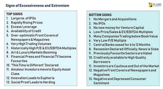rohaninvestor's tweet photo. Don't invest blindly - use this framework to gauge the temperature and mood of the stock market: https://t.co/cBcIOPCNUk