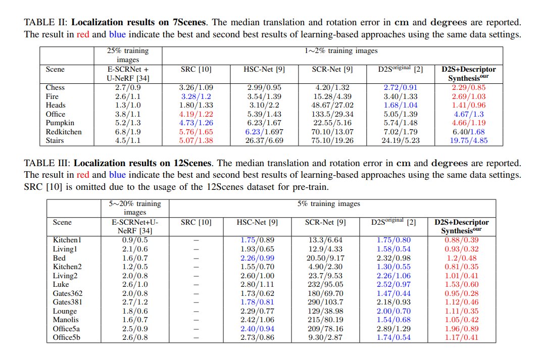 Leveraging Neural Radiance Field in Descriptor Synthesis for Keypoints Scene Coordinate Regression

Huy-Hoang Bui, et al.

tl;dr: Nerfacto->translation&quaternion interpolation->novel views->Superpoint+LightGlue->keypoint descriptors->synthetic data->D2S

arxiv.org/pdf/2403.10297…